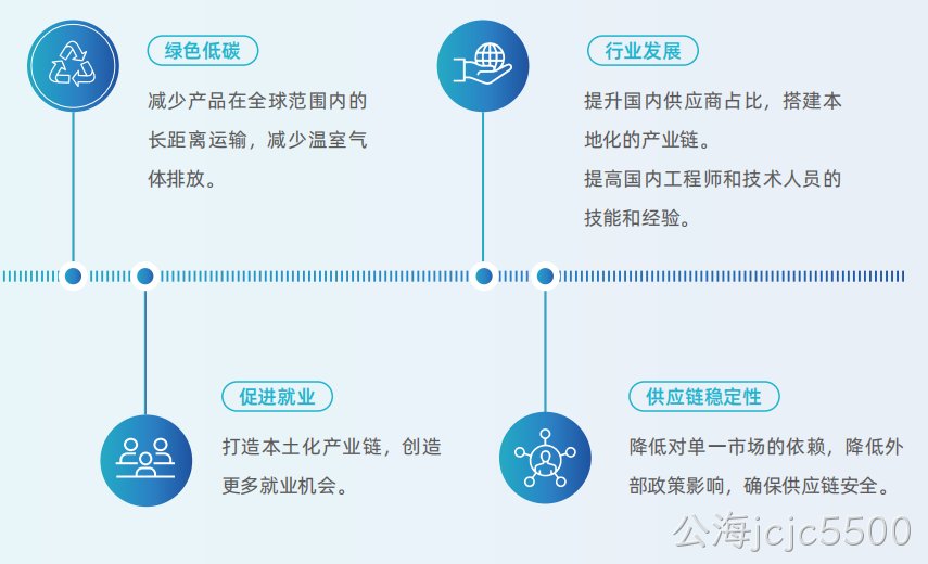 供应链韧性